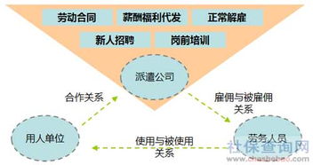 勞務派遣的全面解析 核心優勢與應用價值
