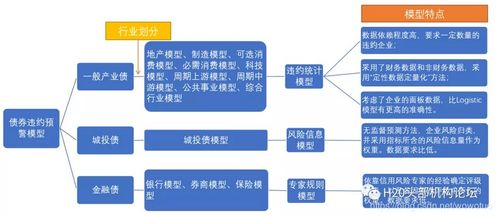 恒生分享 云數(shù)據(jù)服務(wù)如何驅(qū)動(dòng)金融業(yè)務(wù)數(shù)據(jù)處理服務(wù)