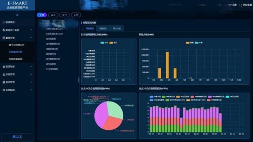 國(guó)家級(jí)榮譽(yù)，全省唯一 卓越的數(shù)據(jù)處理服務(wù)典范
