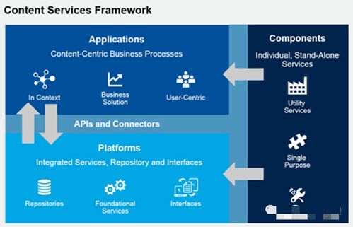 詳解非結(jié)構(gòu)化數(shù)據(jù)治理與數(shù)據(jù)處理服務(wù)