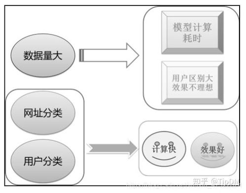 電子商務(wù)網(wǎng)站用戶(hù)行為分析與服務(wù)推薦數(shù)據(jù)處理服務(wù)