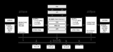 美團(tuán)O2O排序解決方案之?dāng)?shù)據(jù)處理服務(wù)