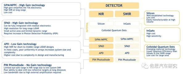 索尼發(fā)布SPAD數(shù)據(jù)處理服務(wù)，引領(lǐng)激光雷達(dá)領(lǐng)域新革命