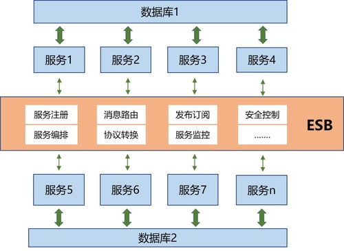 數(shù)據(jù)治理與數(shù)據(jù)集成 構(gòu)建高效數(shù)據(jù)處理服務(wù)的關(guān)鍵框架