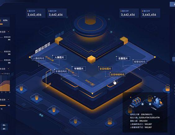 Pinterest 數(shù)據(jù)處理服務(wù) 驅(qū)動(dòng)個(gè)性化視覺發(fā)現(xiàn)與商業(yè)洞察