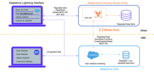 阿里云推出SaaS數(shù)據(jù)本地化服務(wù)，為企業(yè)全球化插上合規(guī)之翼