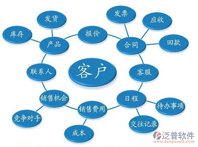 電腦行業(yè)客戶(hù)如何選擇一款合適的客戶(hù)管理軟件？——基于計(jì)算機(jī)系統(tǒng)服務(wù)的實(shí)戰(zhàn)指南
